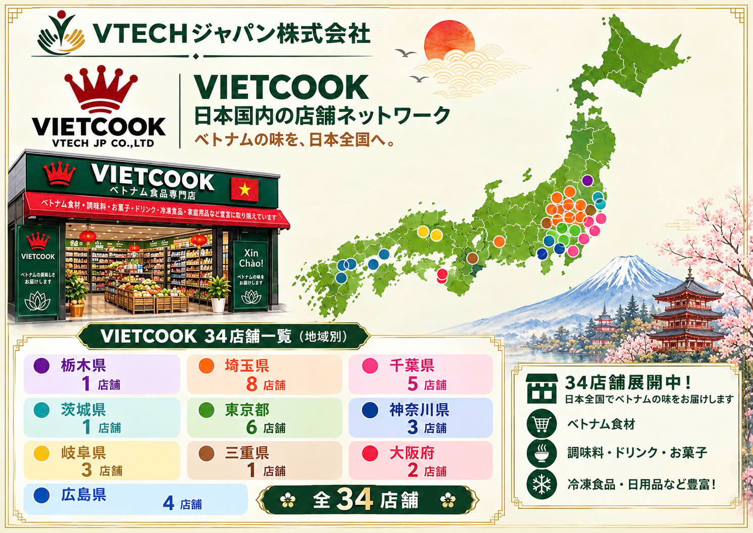 小売・飲食店